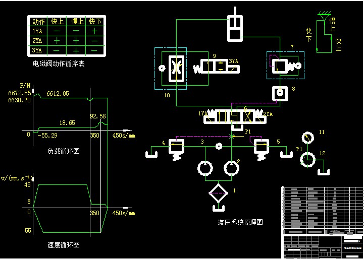 上料机液压传动系统的设计