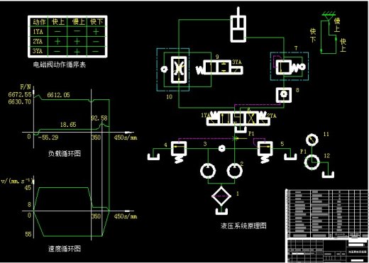 上料机液压传动系统的设计缩略图