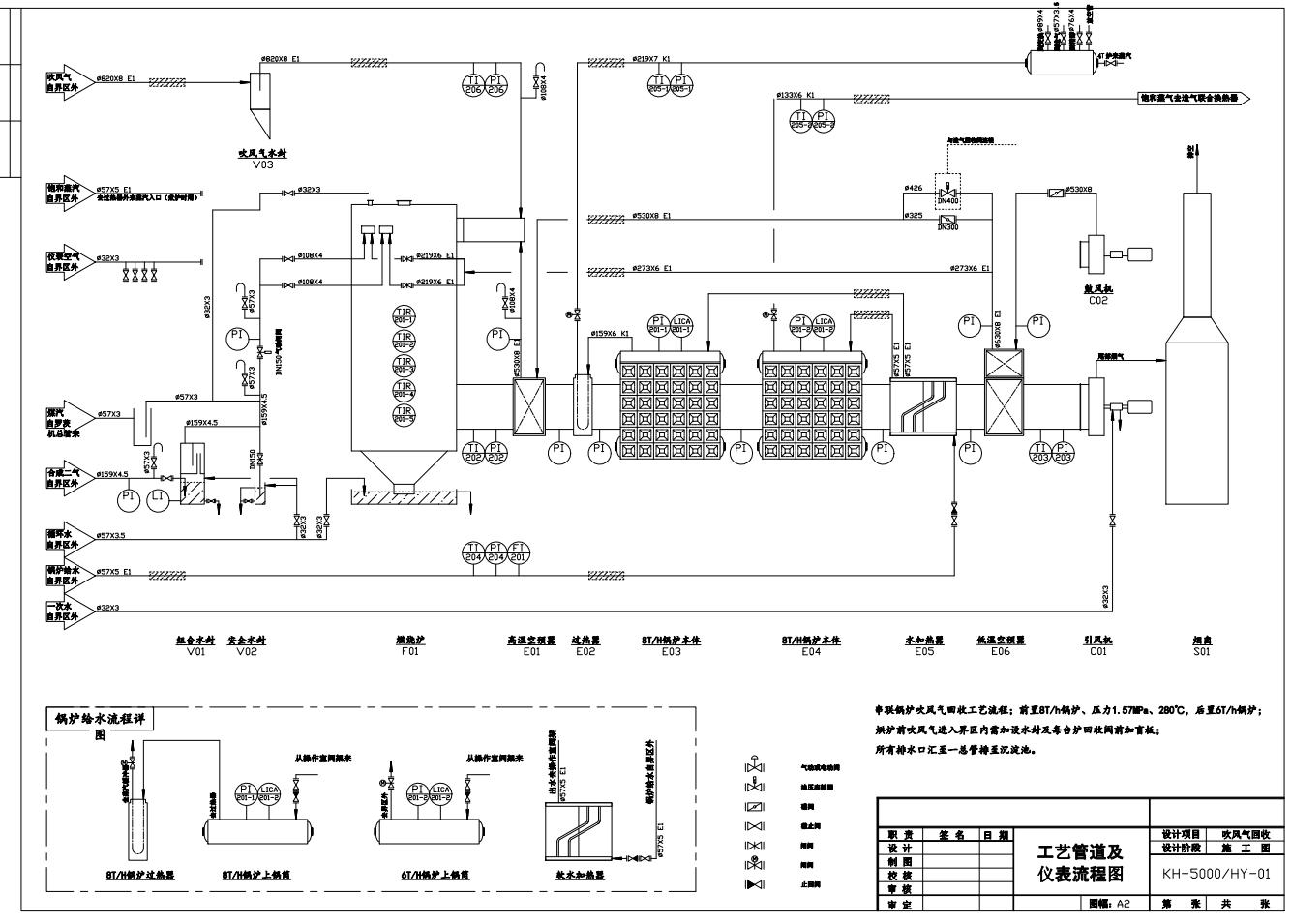 6万吨／年合成氨各岗位工艺流程CAD套图