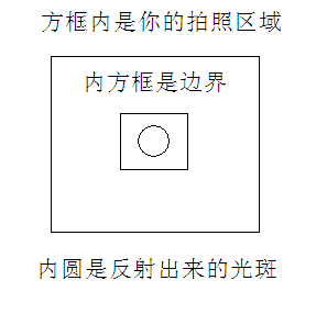 凹面镜包装生产线 INVENTOR设计