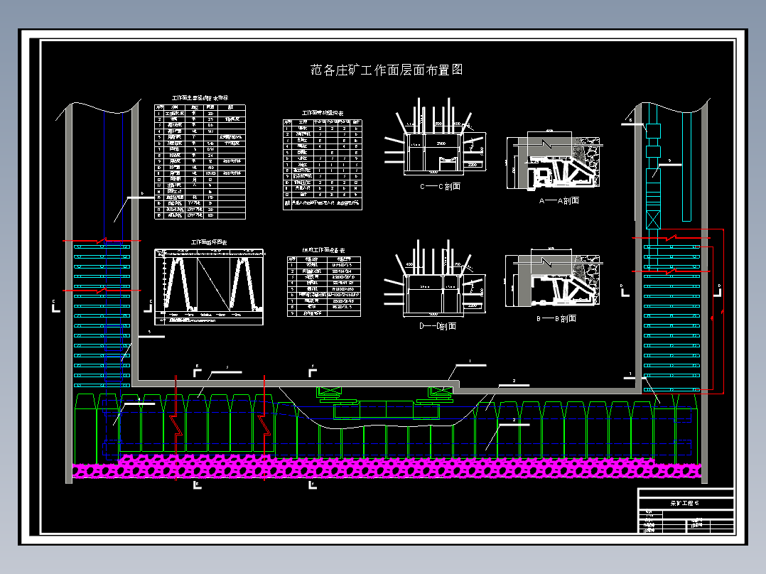 范各庄煤矿1.2Mta新井设计含6张CAD图