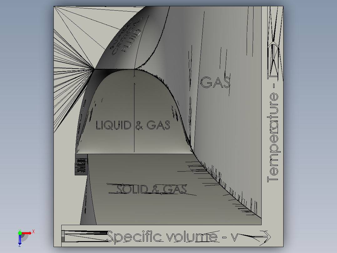 冷冻时膨胀的物质的pVT 相变图俯视图