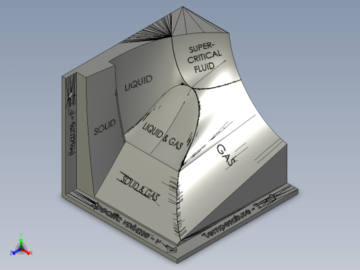 冷冻时膨胀的物质的pVT 相变图正等轴测缩略图