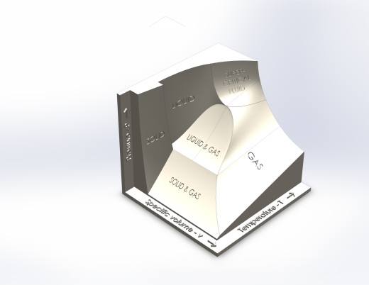 冷冻时膨胀的物质的pVT 相变图缩略图