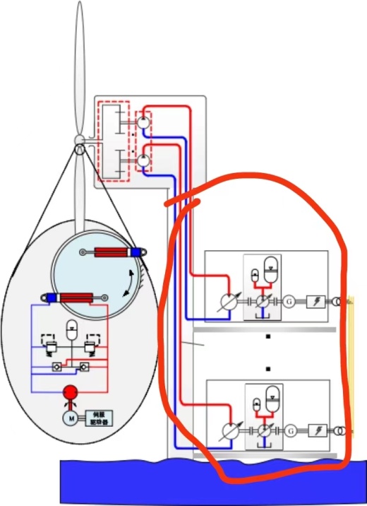 并联储能式液压型风力发电机组主传动液压系统设计（SW+CAD+说明书）缩略图