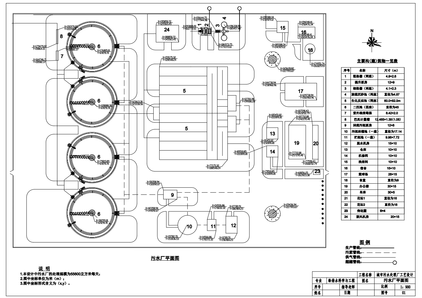 污水处理厂工艺设计图