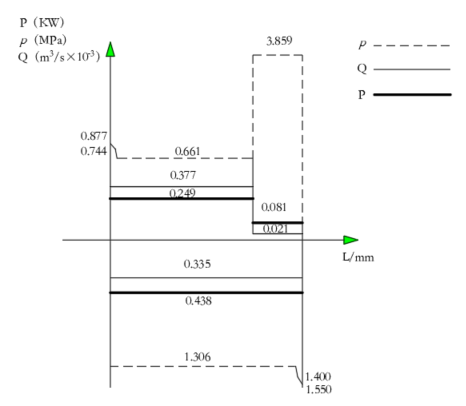 卧式单面多轴钻孔组合机床（F=30KN）（CAD+说明书）缩略图