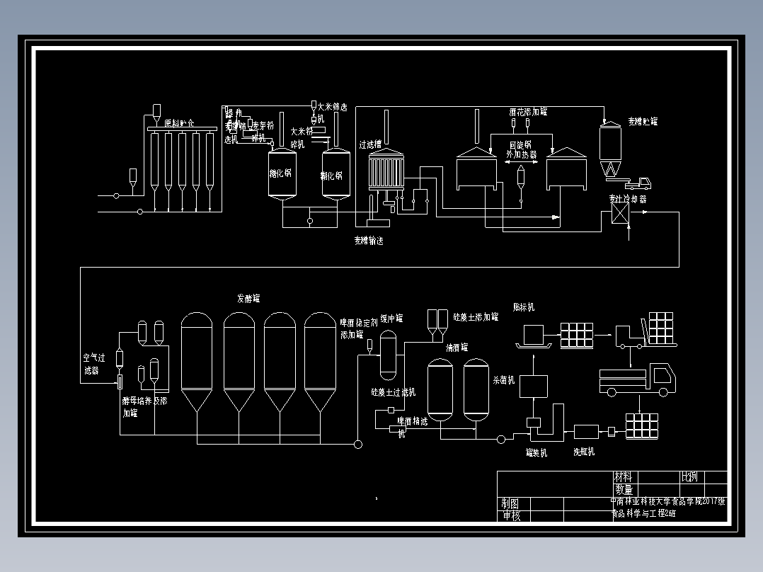 啤酒工艺设计MF50