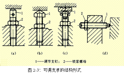 A7V型泵缸体加工工艺及铣顶面夹具设计缩略图