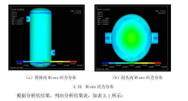 油罐静力分析(模型+分析图片)