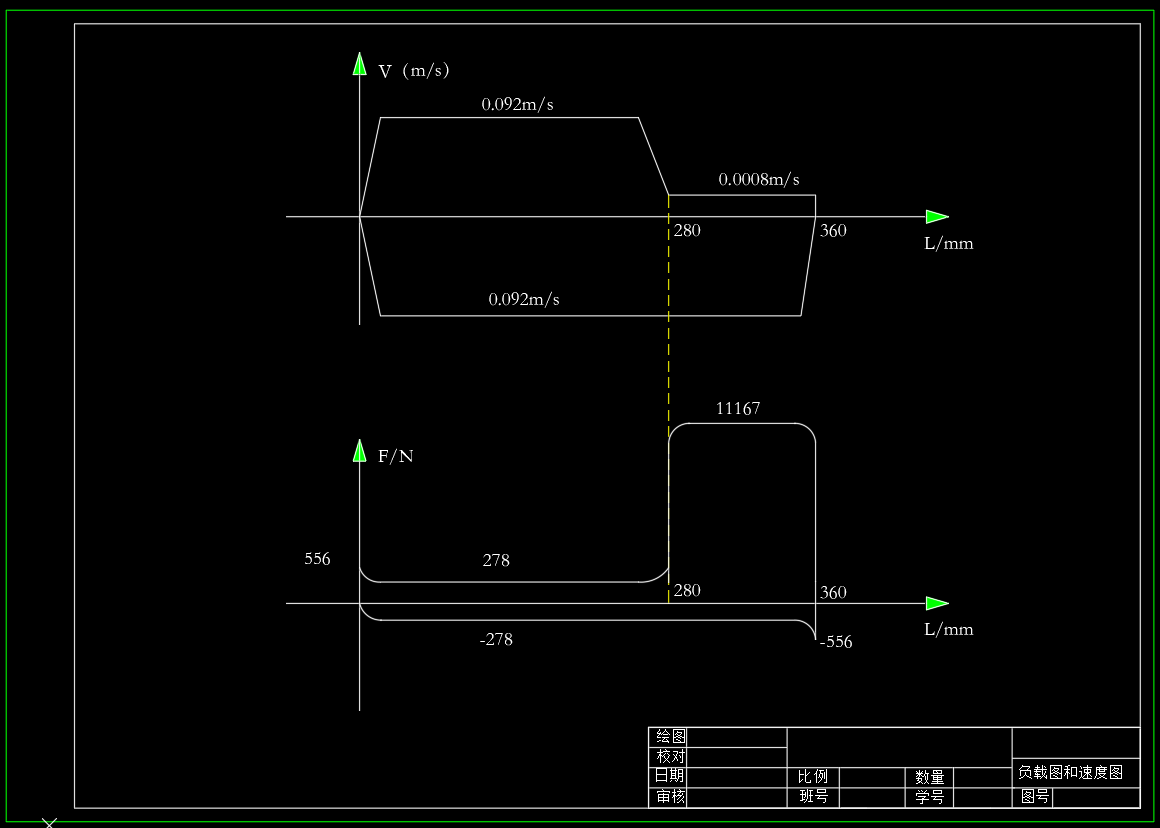 成型铣床液压系统及PLC设计（CAD+说明书）