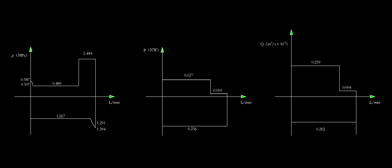 成型铣床液压系统及PLC设计（CAD+说明书）