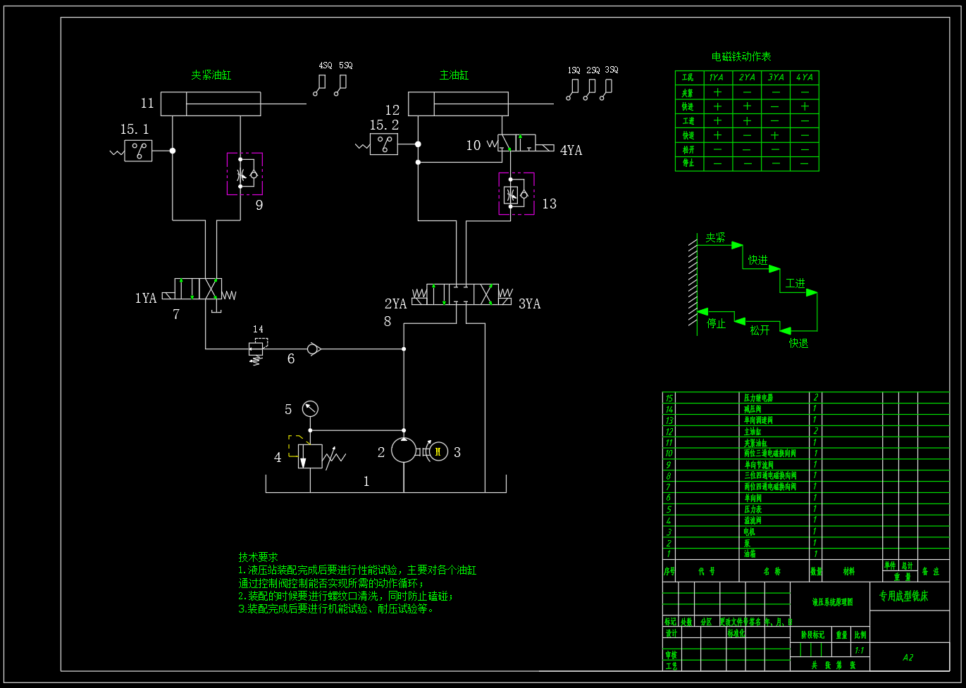 成型铣床液压系统及PLC设计（CAD+说明书）