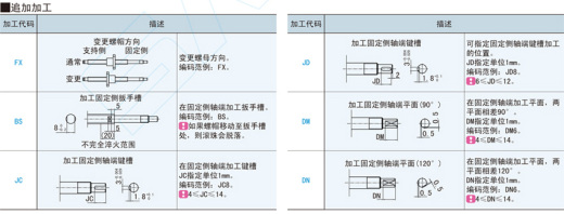 滚珠丝杠-轴径12@BSWE12 BSWP12缩略图