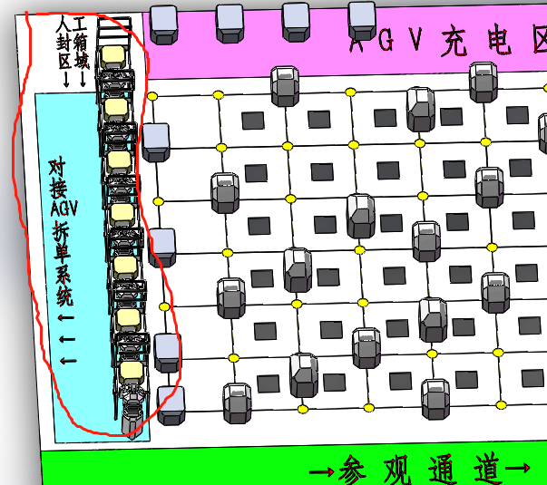 电商仓库订单快递AGV自动分拣系统