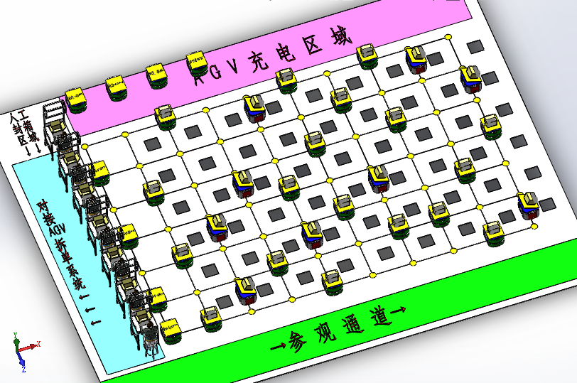 电商仓库订单快递AGV自动分拣系统