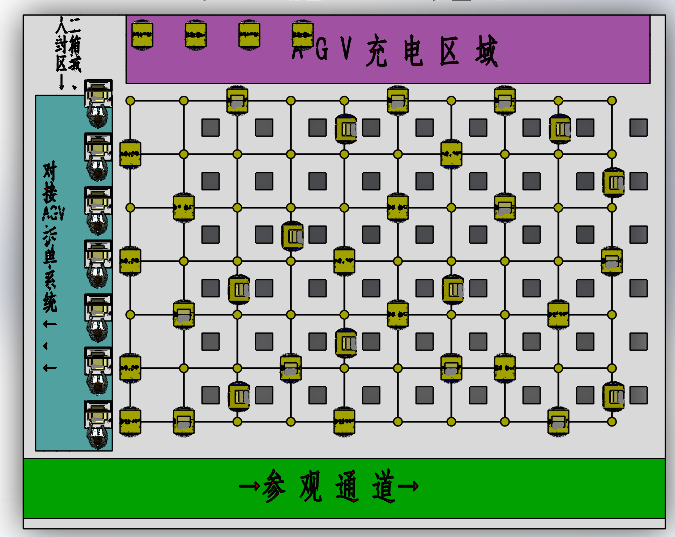 电商仓库订单快递AGV自动分拣系统