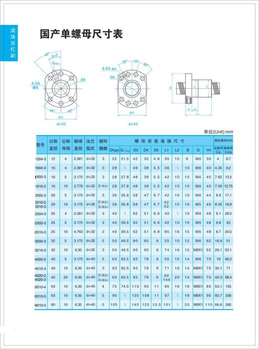 方槽直线导轨缩略图