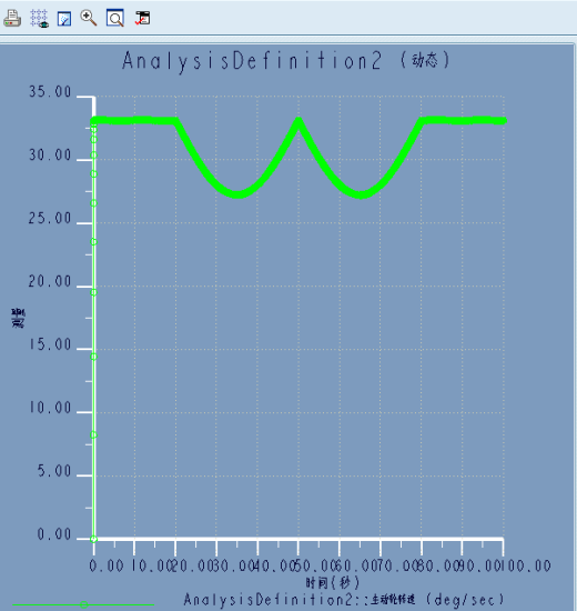 汽车差速器的仿真525519缩略图