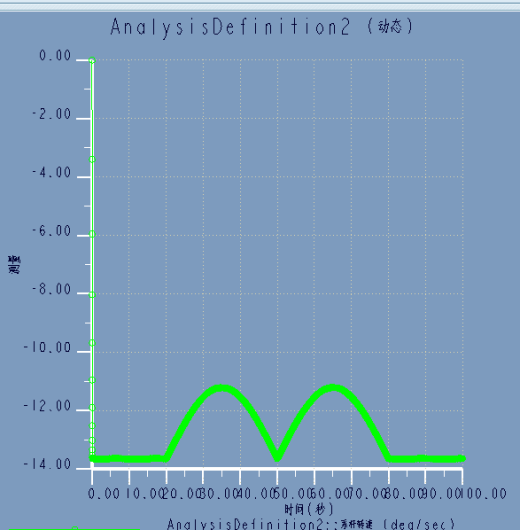 汽车差速器的仿真525519缩略图