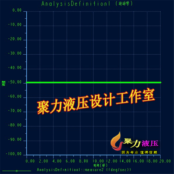 2G046--差速器设计及桥壳有限元分析(三维proe全)