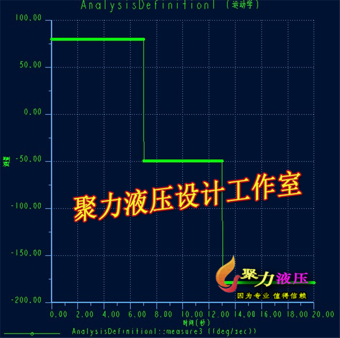 2G046--差速器设计及桥壳有限元分析(三维proe全)