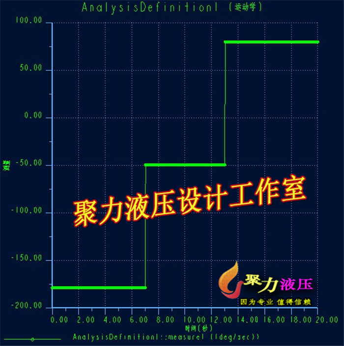2G046--差速器设计及桥壳有限元分析(三维proe全)