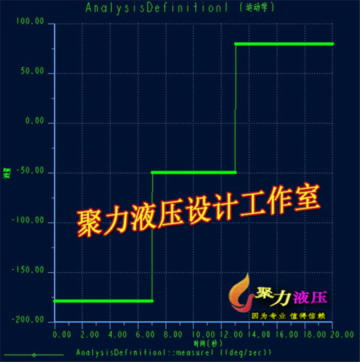 2G046--差速器设计及桥壳有限元分析(三维proe全)缩略图