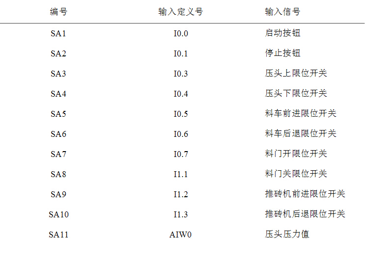 自动化水泥砖制作系统【含图和文档】