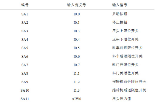 自动化水泥砖制作系统【含图和文档】缩略图