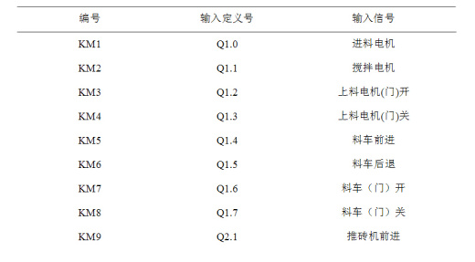 自动化水泥砖制作系统【含图和文档】缩略图