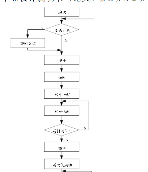 自动化水泥砖制作系统【含图和文档】