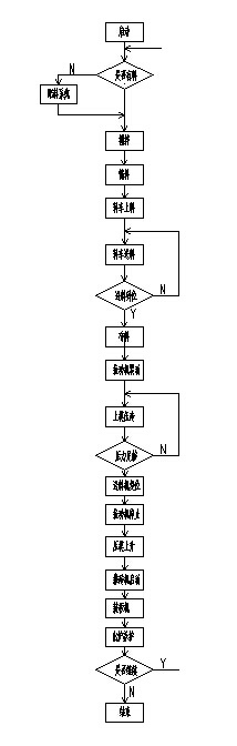 自动化水泥砖制作系统【含图和文档】缩略图