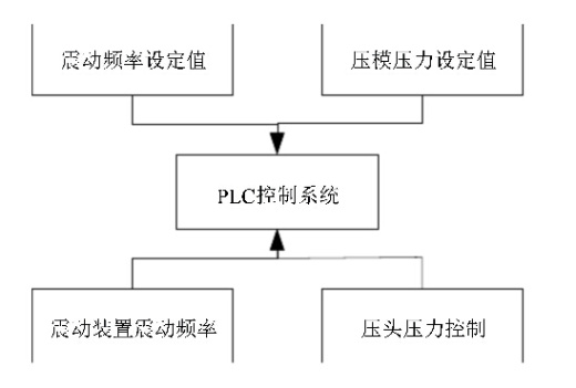 自动化水泥砖制作系统【含图和文档】缩略图