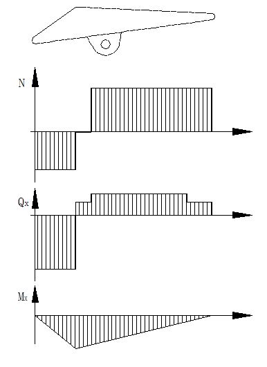 WY100液压履带挖掘机总体及工作装置设计及运动仿真(sw+说明书+cad)