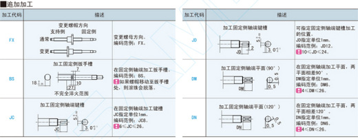 滚珠丝杠-轴径25@BSWE25 BSWP25缩略图