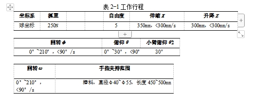 五自由度球坐标工业机械手的设计含开题及5张CAD图