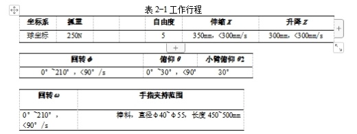 五自由度球坐标工业机械手的设计含开题及5张CAD图缩略图