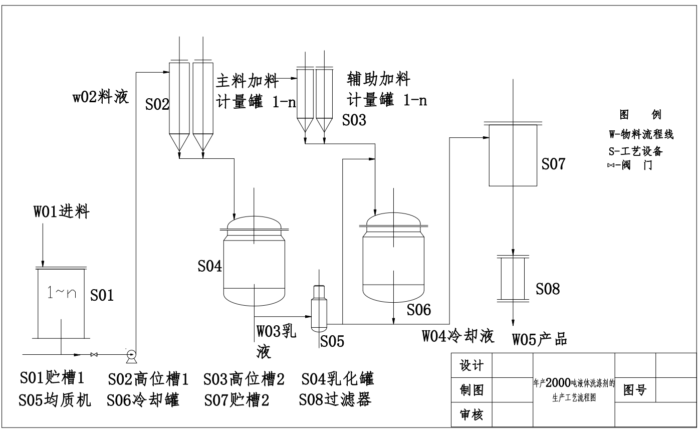 年产2000吨液体洗涤剂生产冷却罐工艺设计CAD+说明书