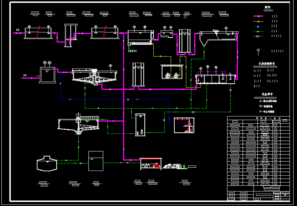 9000m3d开发区污水处理厂工艺设计
