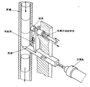 航空管道矫直机送料系统设计毕业设计