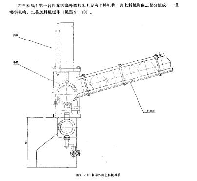 航空管道矫直机送料系统设计毕业设计