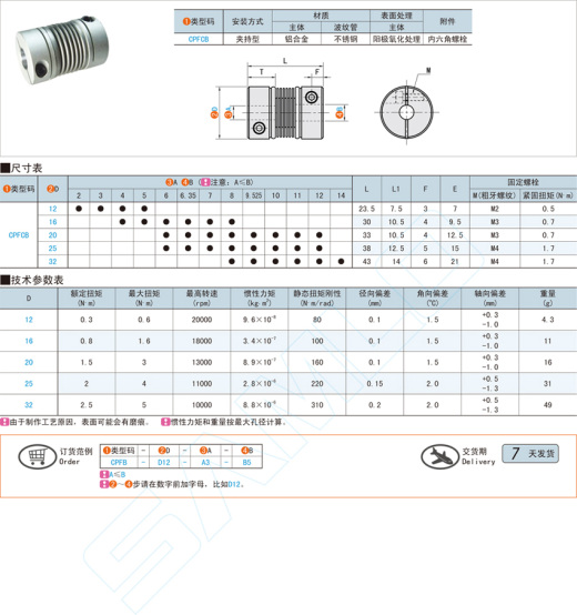 波纹管式联轴器-夹持型@CPFCB缩略图