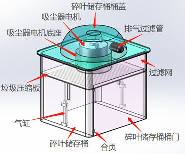 道路绿篱修剪机三维SW+二维CAD