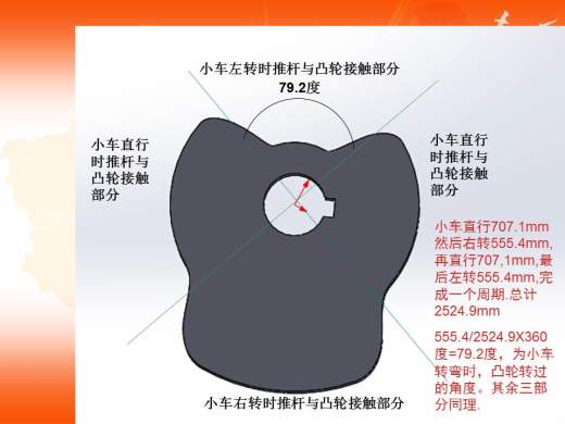 无碳小车缩略图