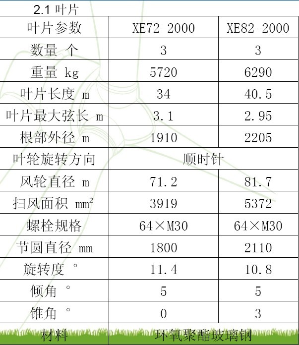 24米风机叶片叶根吊装夹具的结构设计与有限元分析(sw12+说明书+分析图片)