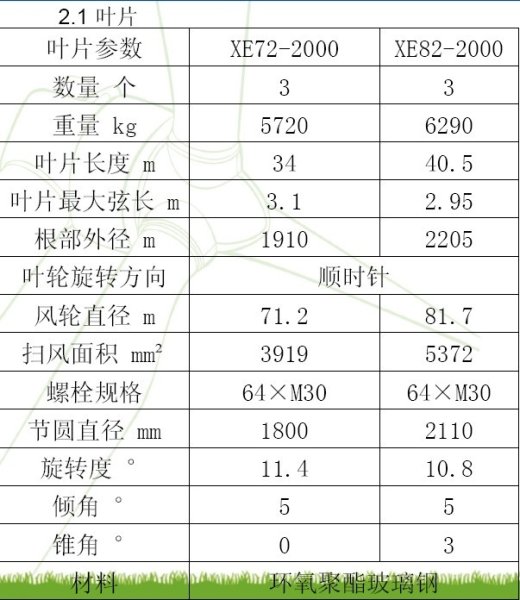24米风机叶片叶根吊装夹具的结构设计与有限元分析(sw12+说明书+分析图片)缩略图