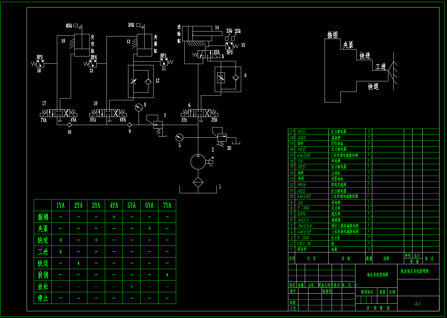 卧式半自动组合机床液压系统设计