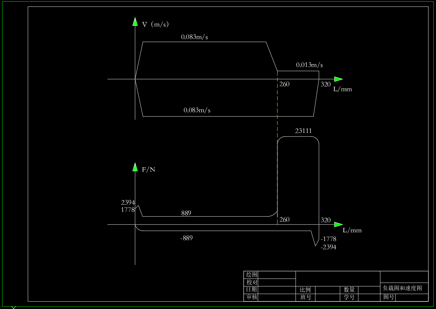 卧式半自动组合机床液压系统设计