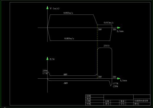 卧式半自动组合机床液压系统设计缩略图
